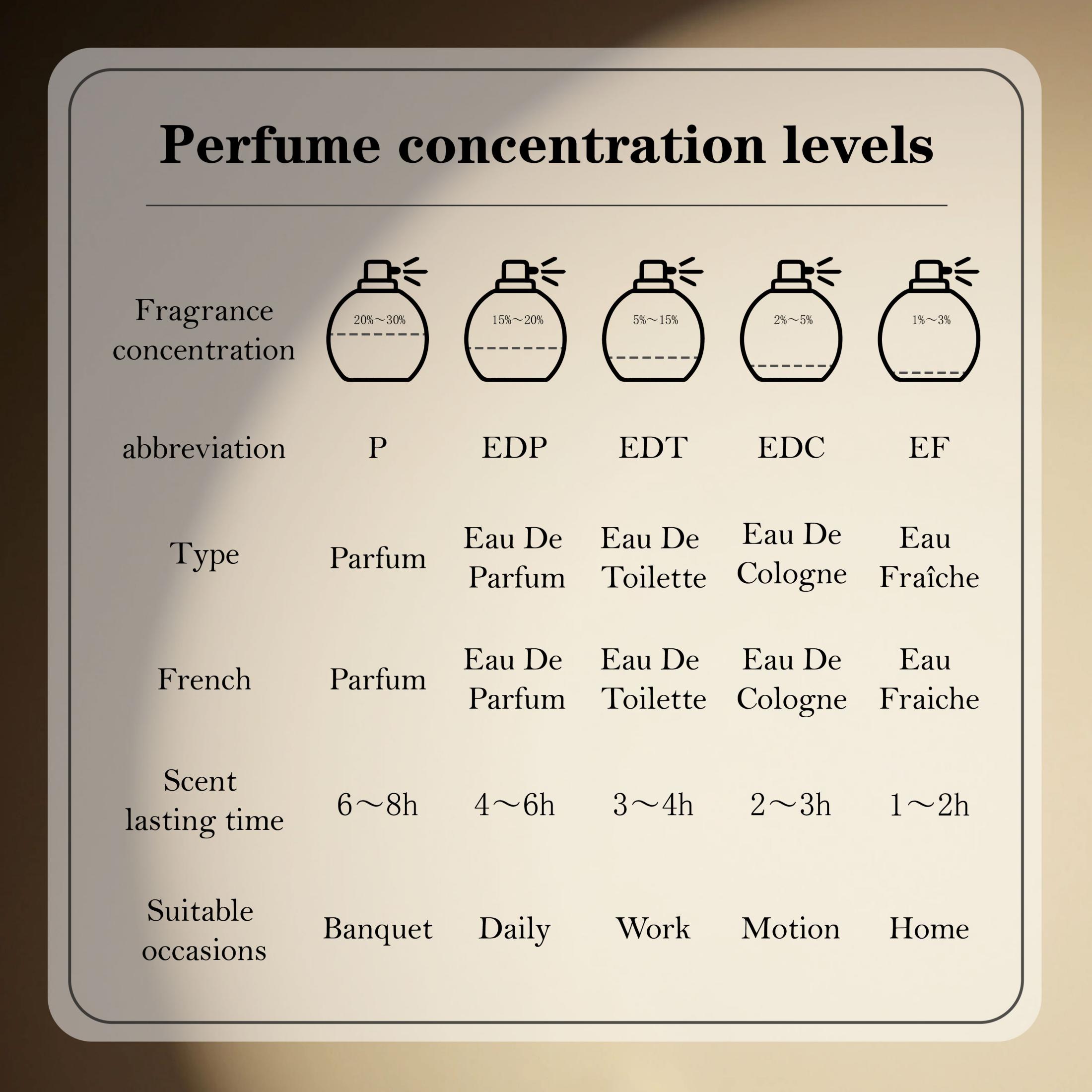テスター クリーン ブラック レザー メンズ オードトワレ  - Perfume Fragrance Families のレビューと価格